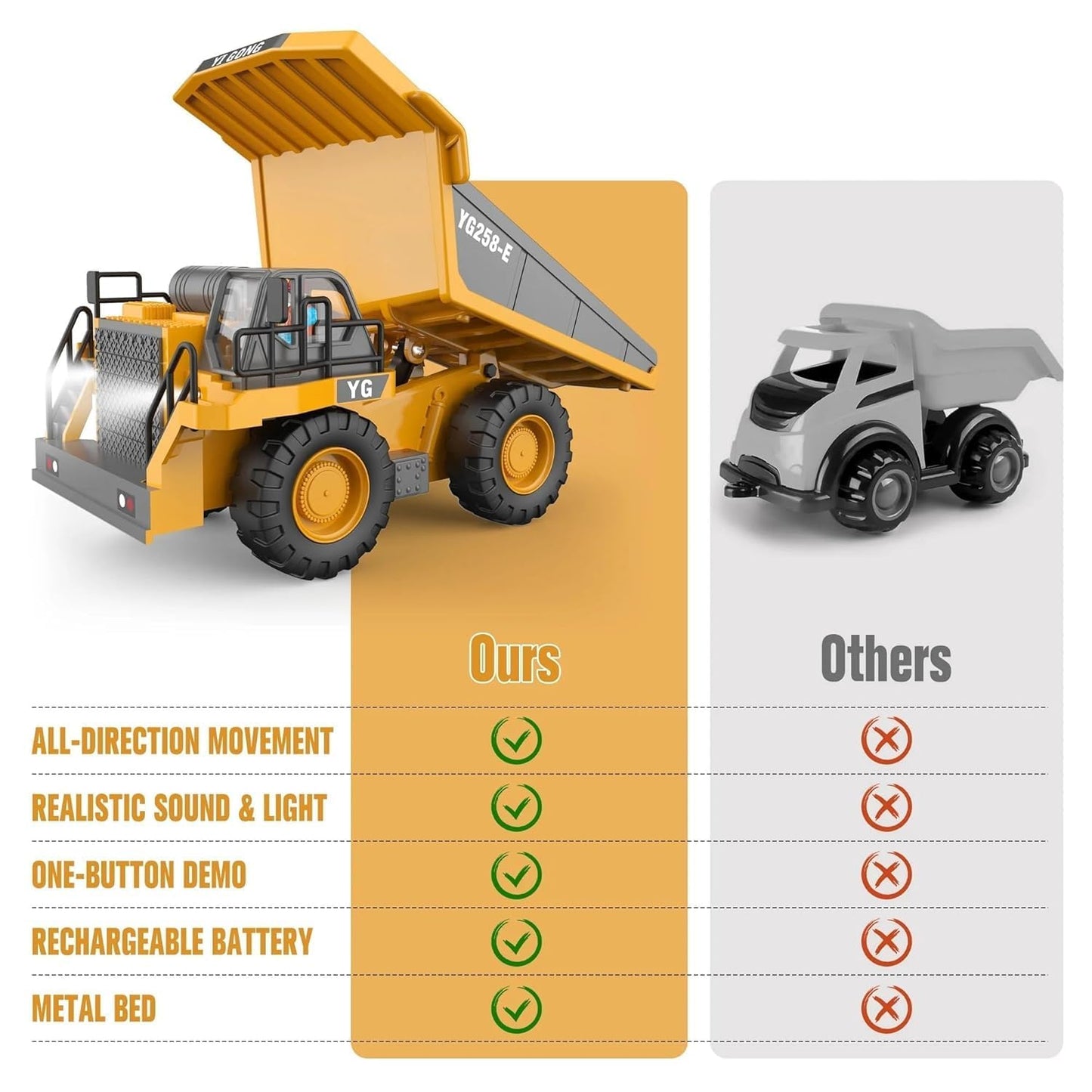 TitanVroom RC Dump Truck – 9-Channel 2.4GHz Remote Control Construction Toy with Lights & Music, Educational Fun for Kids